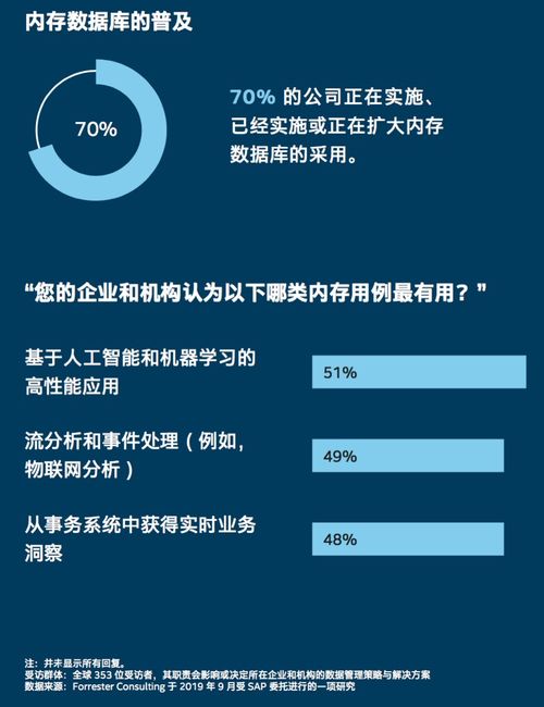 數(shù)據(jù)與業(yè)務 緊密相連的命脈——全球調(diào)查報告揭示數(shù)據(jù)處理與存儲的關鍵作用