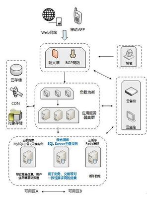 安全穩(wěn)定易維護 京東云數(shù)據(jù)庫SQL Server服務上線