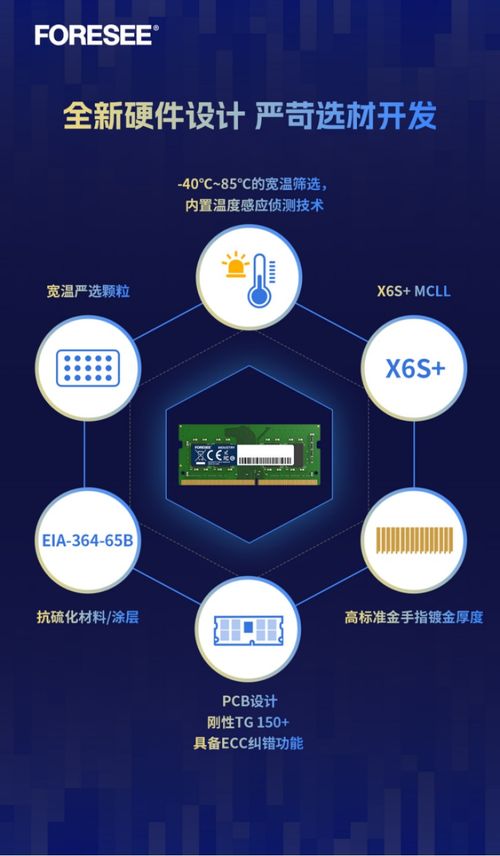 foresee全新工規級DDR4 SODIMM 高可靠性助力工業自動化數據存儲與處理