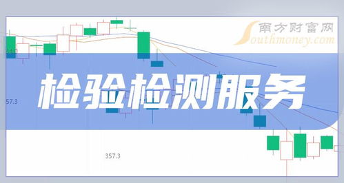 2024年3月27日檢驗檢測服務上市公司成交量動態 譜尼測試領跑，科技中介服務板塊初露鋒芒